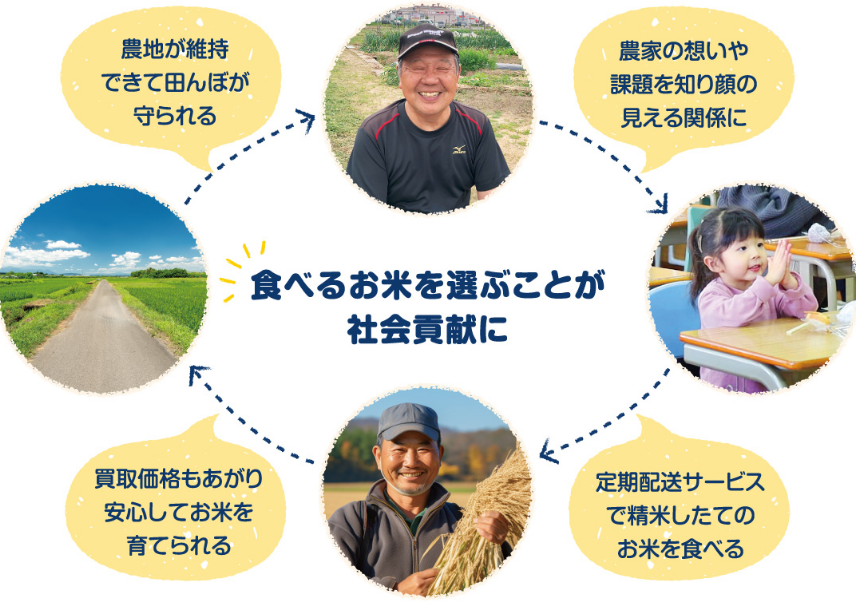 MIRAIE倶楽部